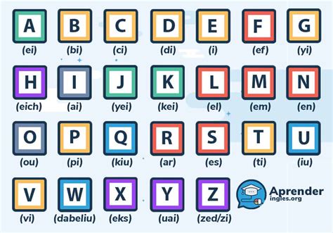 The Ultimate Guide to Master the Pronunciacion del Abecedario en Ingles