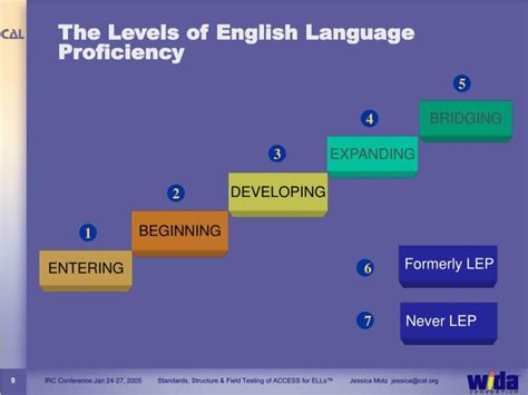 The Ultimate Guide to Mastering English Proficiency with Pete Strictly's Method