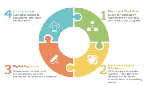 The Ultimate Guide to Mastering Mikaeladoc for Improved Collaboration and Documentation