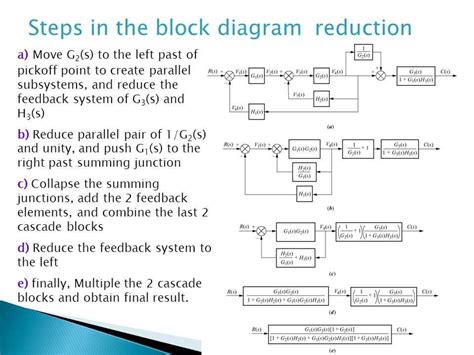 The Ultimate Guide to Mastering a Block in Orange: A Comprehensive Approach