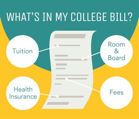 The Ultimate Guide to NAFA School Fees: Understanding the Costs and Exploring Financial Aid Options