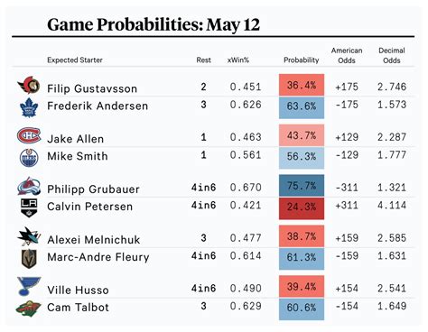 The Ultimate Guide to NHL Betting Lines: Bettors Beware!