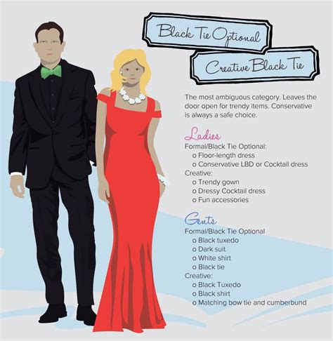 The Ultimate Guide to Navigating Black Tie Gown Etiquette