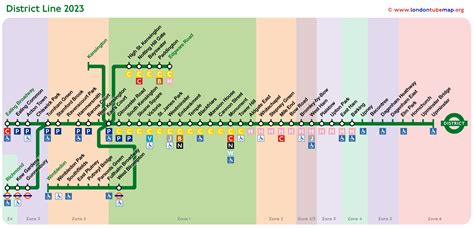 The Ultimate Guide to Navigating the District Line: A Comprehensive Overview for Commuters