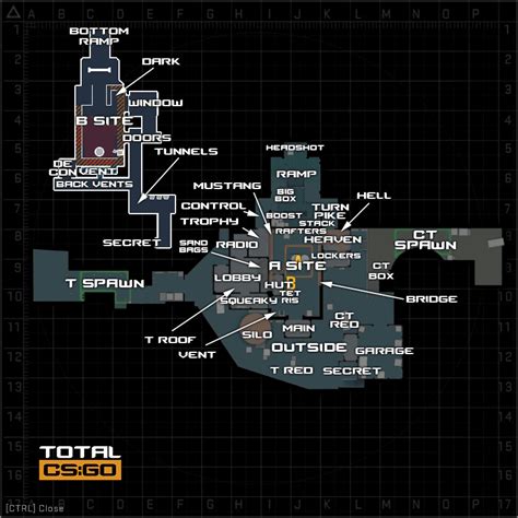 The Ultimate Guide to Nuke Callouts for Warehouse Maps