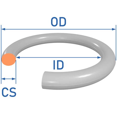 The Ultimate Guide to O-Ring Tracks: A Path to Leak-Free Sealing