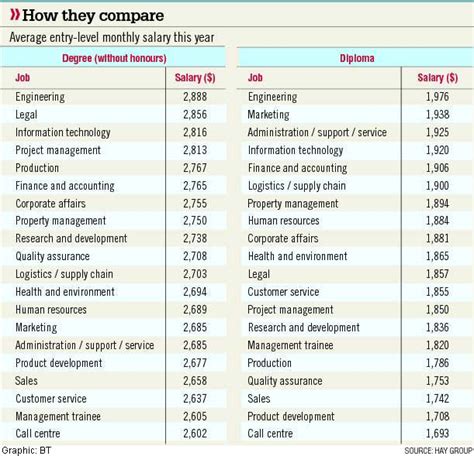 The Ultimate Guide to Office Jobs in Singapore: Embark on a Lucrative Career in the Lion City