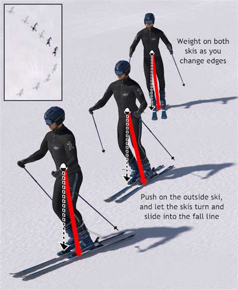 The Ultimate Guide to Official Skiing: Techniques, Equipment, and Performance Enhancement