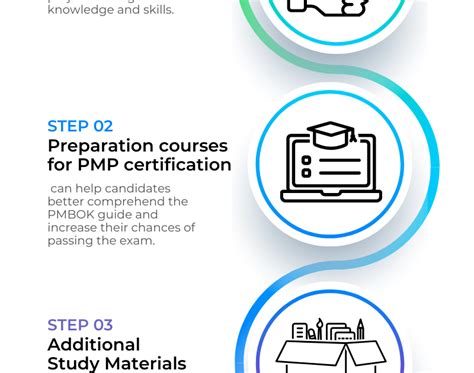 The Ultimate Guide to PMP Certification Cost: A Comprehensive Breakdown