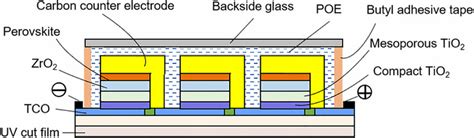 The Ultimate Guide to PSC75 Cross Reference: Unlocking the Mysteries of Component Identification