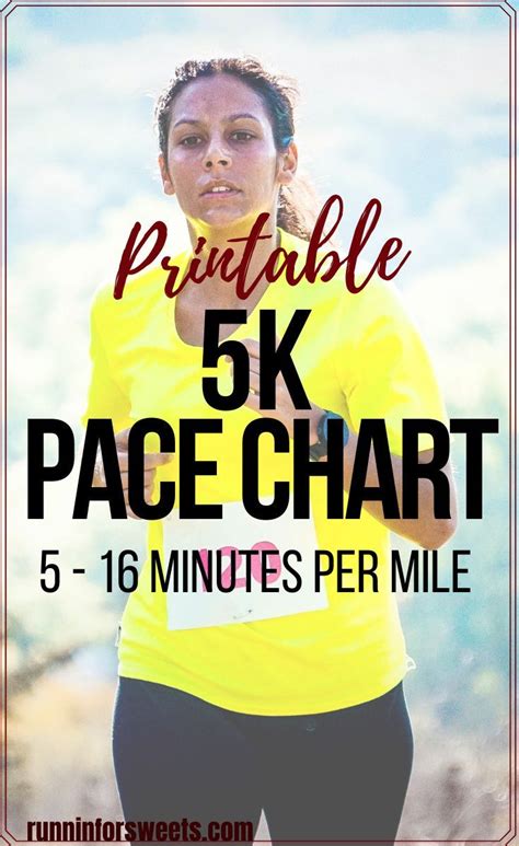 The Ultimate Guide to Pacing for a 5K: From Start to Finish