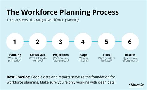 The Ultimate Guide to Part-Time HR: Elevate Your Workforce Management