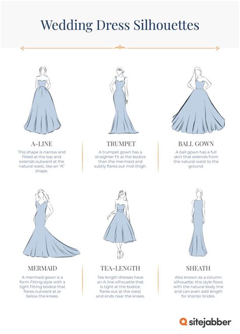 The Ultimate Guide to Picking the Perfect Likely Dress: