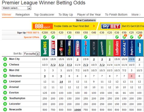 The Ultimate Guide to Premier League Winner Betting Odds
