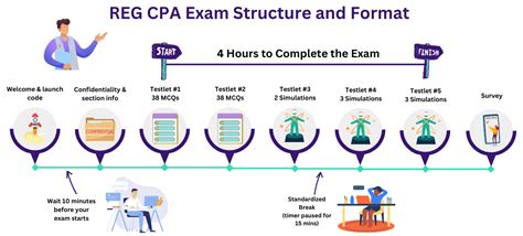 The Ultimate Guide to REG: Master the Concepts and Ace Your CPA Exam