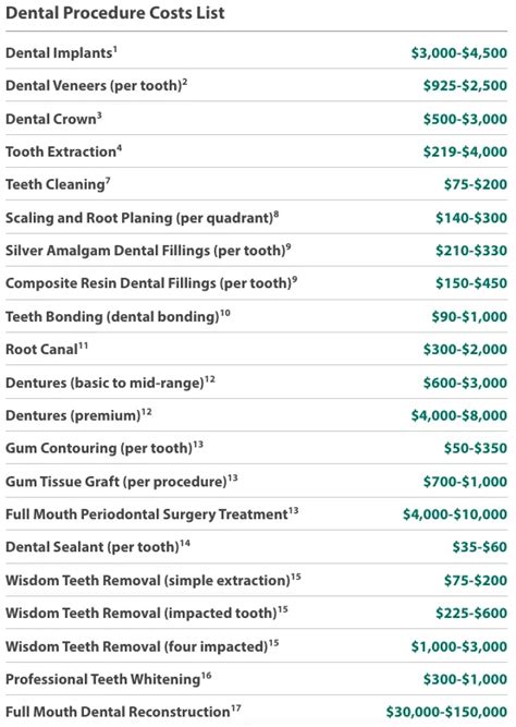 The Ultimate Guide to Raffles Dental Price List: Understanding the Costs of Dental Care