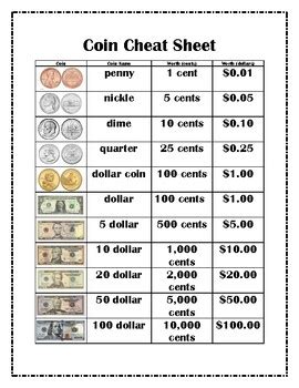 The Ultimate Guide to Reading US Dollar Amounts in All Caps