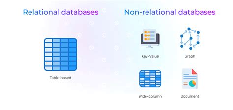 The Ultimate Guide to Relational vs. Non-Relational Databases in 2025