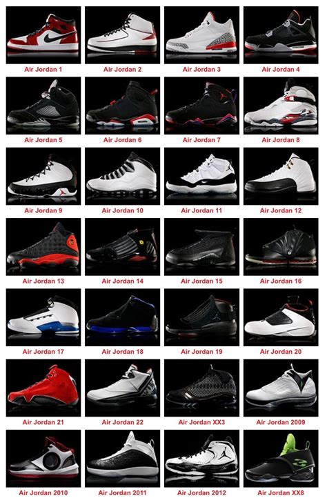 The Ultimate Guide to Retro 13 Jordan Shoes: History, Styles, and Impact