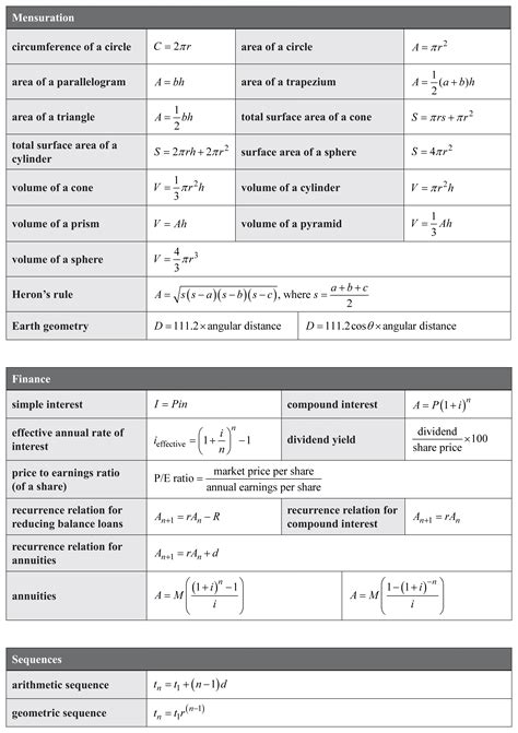 The Ultimate Guide to Ross Mathematics Formula Sheet (Ross MAFS)