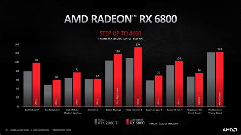 The Ultimate Guide to S90 Graphics Card: Performance, Features, and Beyond