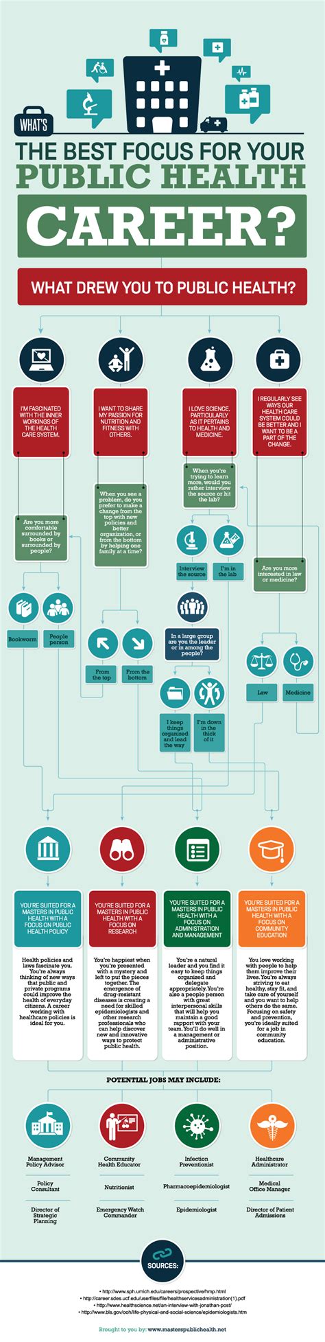 The Ultimate Guide to SPH CEI: Empowering Your Career in Public Health