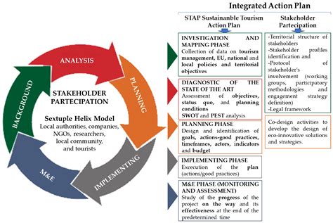 The Ultimate Guide to STEF033APUR: A Comprehensive Analysis and Practical Implementation