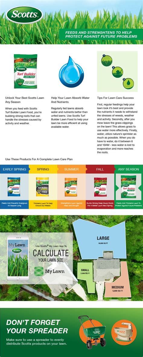 The Ultimate Guide to Scott's Lawn Fertilizer Program