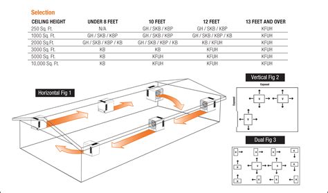 The Ultimate Guide to Selecting and Using Portable Heaters for Your Garage