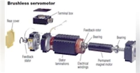 The Ultimate Guide to Servomotors: Everything You Need to Know