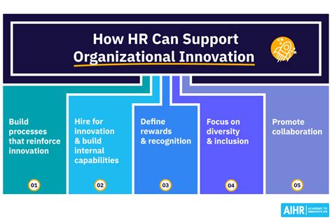 The Ultimate Guide to Shaft: Empowering Organizations Through Innovative HR Solutions