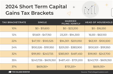 The Ultimate Guide to Short-Term Capital Gains: 2025 VS 2023