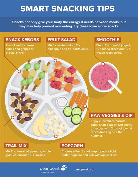 The Ultimate Guide to Snacking Smart with Snackedupjackie: Strategies, Tips, and Benefits