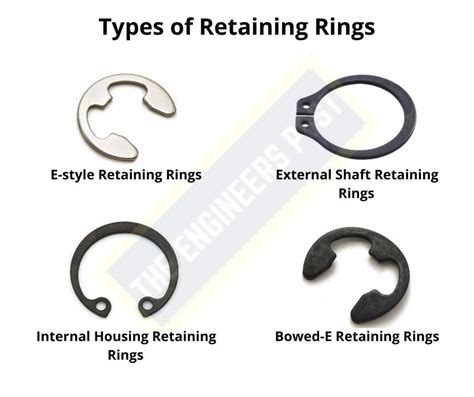 The Ultimate Guide to Snap Rings: A Comprehensive Resource for Engineers, Technicians, and Hobbyists