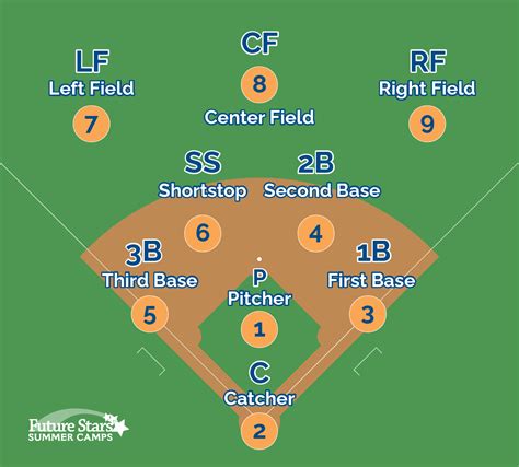 The Ultimate Guide to Softball Field Positions: From Home to Right