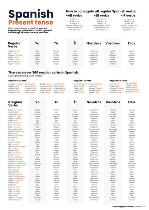 The Ultimate Guide to Spanish Tenses: An In-Depth Cheat Sheet