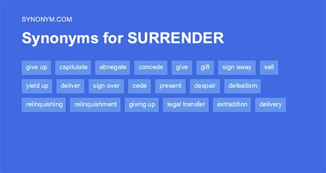 The Ultimate Guide to Synonymously Surrendering: Transform Your Written Communication