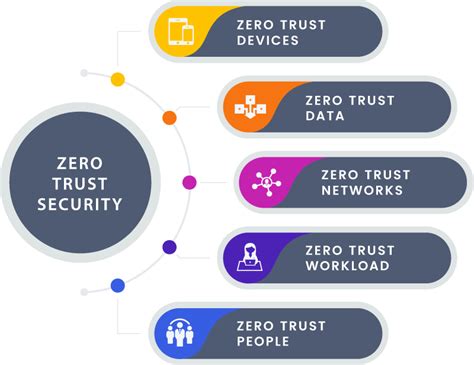 The Ultimate Guide to TOA: Empowering Your Cloud Security with Zero Trust Access