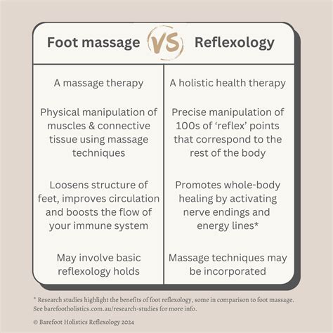 The Ultimate Guide to Thai Foot Massage vs. Reflexology: 2023 Comprehensive Comparison