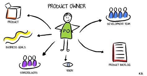 The Ultimate Guide to Thriving in Product and Development Roles