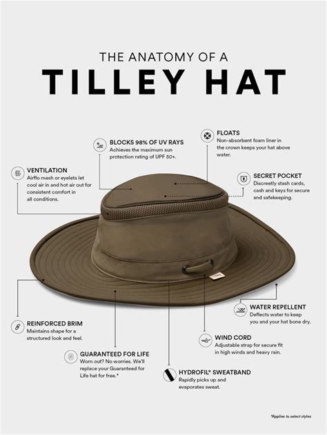 The Ultimate Guide to Tilley Hats for Men: Timeless Style and Unparalleled Protection