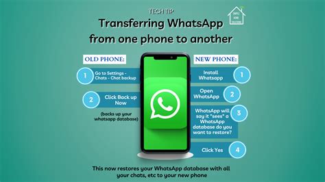 The Ultimate Guide to Transferring WhatsApp to a New Phone: Ensuring Seamless Communication