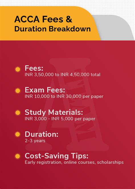 The Ultimate Guide to Understanding ACCA Exam Fees: An In-Depth Breakdown