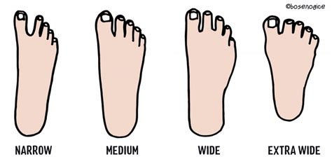 The Ultimate Guide to Understanding Shaped Feet: Types, Treatments, and Lifestyle Tips