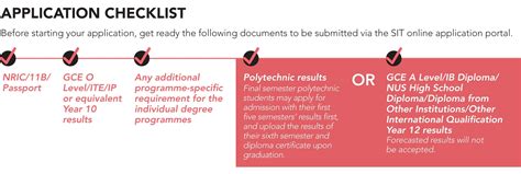 The Ultimate Guide to Understanding Special Term (ST) in NUS