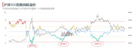 The Ultimate Guide to Understanding the 沪深300: A Comprehensive Analysis for Investors