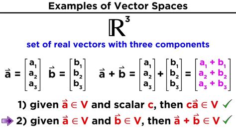 The Ultimate Guide to Unlocking the Power of Vector Space 75 (VS75)