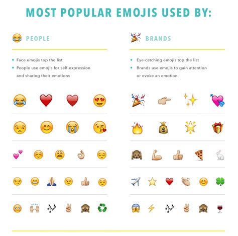 The Ultimate Guide to Using WhatsApp Emojis for Effective Communication