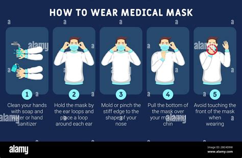 The Ultimate Guide to Wearing a Mask Correctly: 5 Steps for Optimal Protection