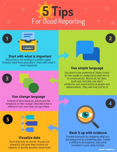 The Ultimate Guide to Writing Effective EAE Reports